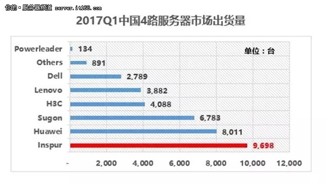 IDC:2017Q1˳N~Їһ